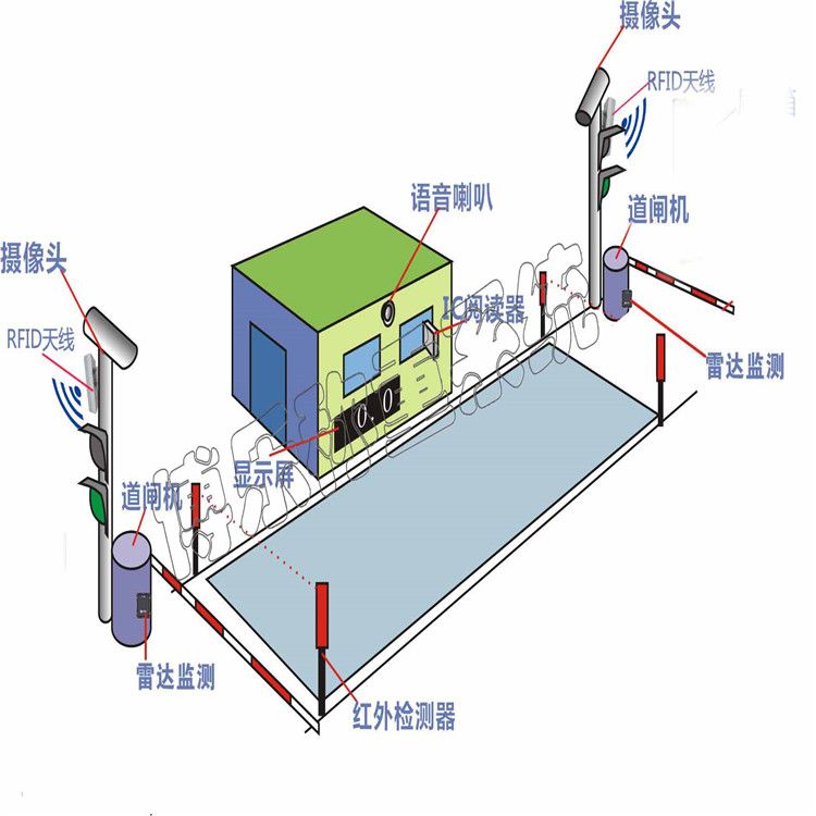 使用電子地磅需要注意什么？