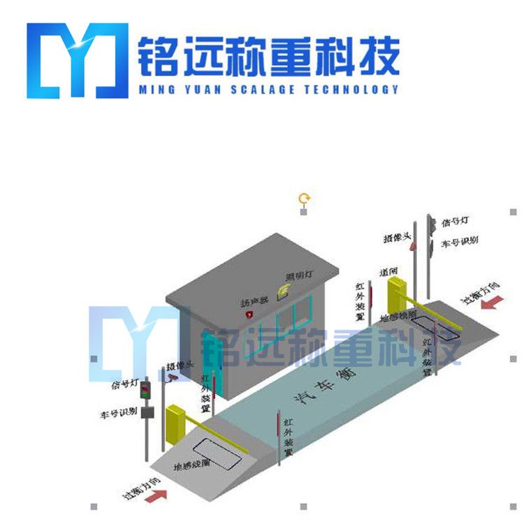 安裝電子地磅的基礎一定要做好！